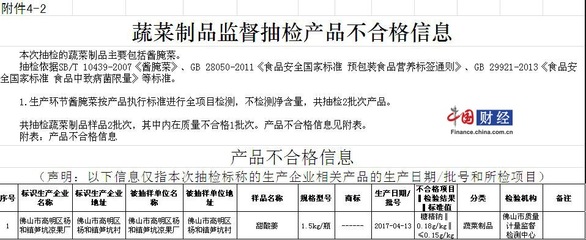 佛山市食品安全抽檢結(jié)果 豆薯類食品問題引關(guān)注，兩批次不合格產(chǎn)品曝光